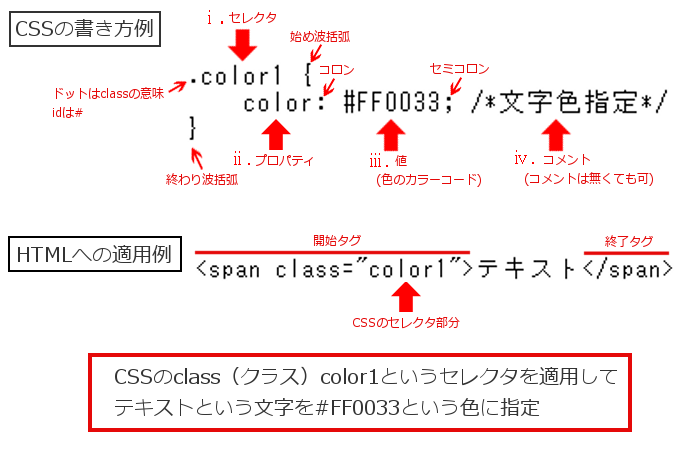 css編集のやり方