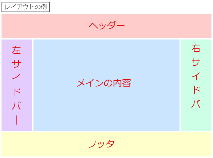 css編集のやり方
